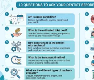 10 Questions to Ask Your Dentist Before Getting Dental Implants
